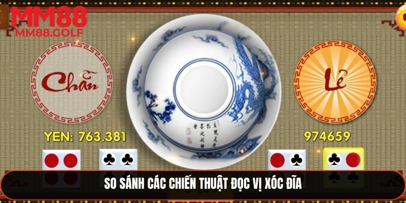 Đánh giá và so sánh các chiến thuật đọc vị xóc đĩa